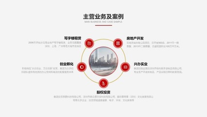 實(shí)業(yè)投資 夯實(shí)經(jīng)濟(jì)根基，共創(chuàng)繁榮未來(lái)